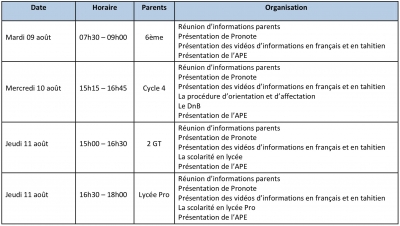 RENTREE 2022: REUNIONS DES PARENTS D’ELEVES