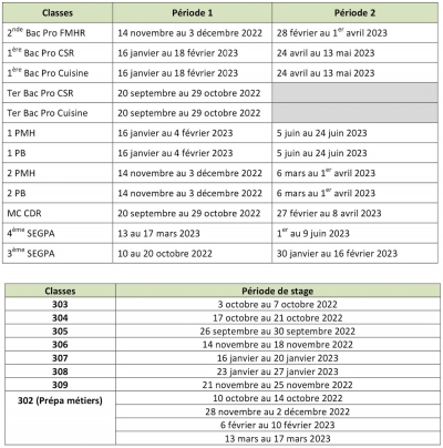 Périodes de formation ou d’observation en entreprise 2022/2023