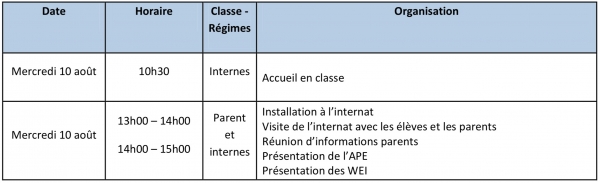 RENTREE 2022: ACCUEIL DES INTERNES ET DES PARENTS DES ELEVES INTERNES