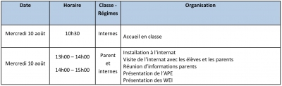 RENTREE 2022: ACCUEIL DES INTERNES ET DES PARENTS DES ELEVES INTERNES